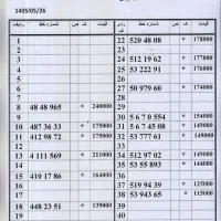 0912.337.82.56|سیم‌کارت|تهران, امام حسین|دیوار