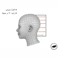 آموزش آرایشگری مردانه با مدرک فنی و حرفه ای|خدمات آموزشی|گرگان, |دیوار