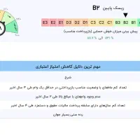 وام مهربانی سیصد میلیونی