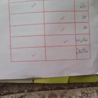 تدریس خصوصی از کلاس اول ابتدایی تا سوم