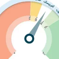 نیازمند گیرنده
