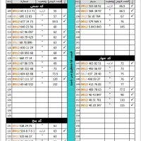 لیست ۰۹۱۲|سیمکارت|شهریار, شهریار|دیوار