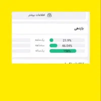 بیمه عمر وتشکیل سرمایه (فرصت طلایی سرمایه گذاری )|خدمات مالی، حسابداری، بیمه|شهرکرد, |دیوار