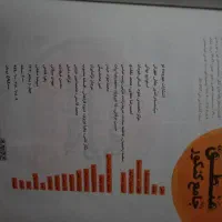 کتابکار کنکور انسانی نصف قیمت|کتاب و مجله آموزشی|زنجان, |دیوار