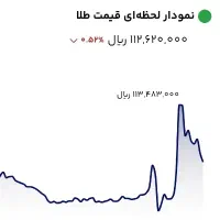 ۵ میلی ط.ل.ا هدیه بگیرید