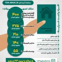 ثبت نام وام ودیعه مسکن صدورمجوز مشاغل خانگی و صنفی|خدمات رایانهای و موبایل|مشهد, کاظم آباد|دیوار