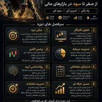 کد تریدرشو