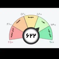 رتبه اعتباری Abcd(نیازمند)