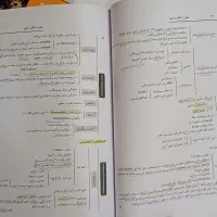 پک کامل درسنامه پروگنوز پزشکی ۱۴۰۳|کتاب و مجله آموزشی|قم, چهار مردان|دیوار
