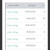 کار درمنزل|استخدام رایانه و فناوری اطلاعات|قم, شهید صیاد شیرازی|دیوار