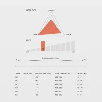تخته اسنوبرد برند تخته مدل زول باز نشده وکیوم|ورزش‌های زمستانی|همدان, |دیوار