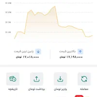 کد تخفیف طلا
