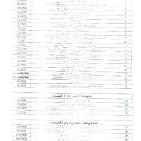 کارتریج HP P1102  85A|پرینتر، اسکنر، کپی، فکس|خورموج, |دیوار