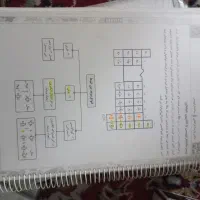 کتاب و جزوه کنکور تجربی