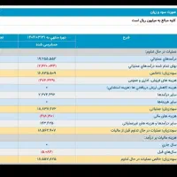 آموزش بنیادی بورس