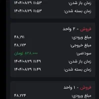 اموزش ترید مظنه ابشده جهانی|خدمات آموزشی|تهران, هوانیروز|دیوار