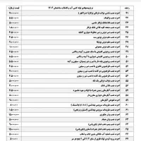 لوله کشی و خورده کاری تاسیسات.|خدمات پیشه و مهارت|یزد, |دیوار