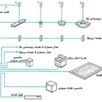 سیم کش ساختمان ۰تا۱۰۰ درصد