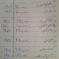 کتاب  کنکور انسانی|کتاب و مجله آموزشی|ملایر, |دیوار