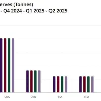 مسابقه ترید رایگان چالش ۱۰۰k