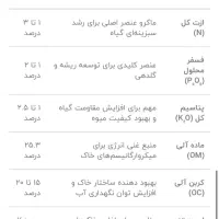 چال کود ارگانیک دانش بنیان|گل و گیاه طبیعی|ابریشم, |دیوار