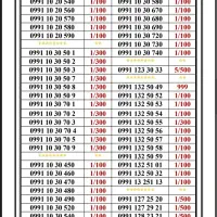 0991-13000.24|سیم‌کارت|تهران, اسکندری|دیوار