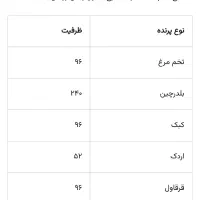 دستگاه جوجه کشی تمام اتوماتیک|لوازم جانبی حیوانات|فسا, |دیوار