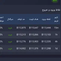 انواع ربات ترید|خدمات رایانه‌ای و موبایل|کاشان, طالقانی|دیوار