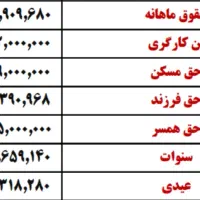 استخدام کارگر نیمه ماهر رنگ‌کاری کابینت