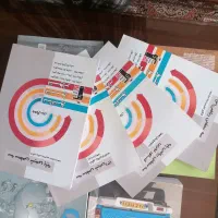 کتاب های تستی کنکور تجربی|کتاب و مجله آموزشی|شاهین دژ, |دیوار