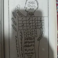 کنز الحسینی|کتاب و مجله تاریخی|همدان, |دیوار