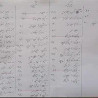 کتاب کمک درسی کنکور و نهایی|کتاب و مجله آموزشی|قم, تولید دارو و یخچال|دیوار