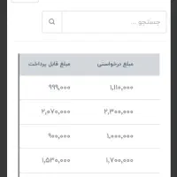 کارت هدیه|کارت هدیه و تخفیف|بندر گناوه, |دیوار