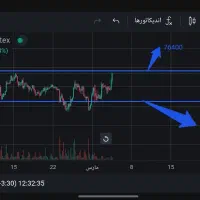 600 هزار تومان تا پایان فروردین