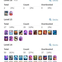 اکانت کلش رویال لول بالا