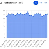 ثبت و راه‌اندازی ماینر در استخر جدید با نت ملی