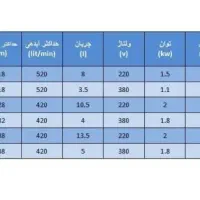 کفکش اسپیکو تکفاز مدل S-28-1|ماشینآلات صنعتی|چناران, |دیوار