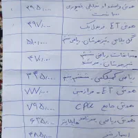 مجموعه کامل تیزهوشان ششم|کتاب و مجله آموزشی|شیراز, کلاهدوز|دیوار