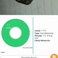 شهاب سنگ|کلکسیون اشیاء عتیقه|رشت, فلسطین|دیوار