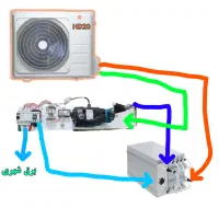 ۱عدد دستگاه ماینر s19 184th|قطعات و لوازم جانبی رایانه|تهران, تختی|دیوار