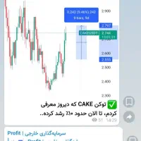 معرفی سیگنال کریپتو به صورت رایگان درصدی فارکس|فعالیت داوطلبانه|قم, انصار‌الحسین|دیوار