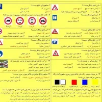 سوالات گواهینامه