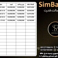 0912-956-1437|سیم‌کارت|مشهد, ولیعصر (شهرک غرب)|دیوار