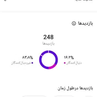 پبج اینستاگرام|لوازم جانبی موبایل و تبلت|خوی, |دیوار