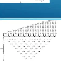 آب یابی کشاورزی|خدمات پیشه و مهارت|اراک, |دیوار