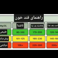 بهبود تضمینی دیابت|آرایشی، بهداشتی، درمانی|بوکان, |دیوار