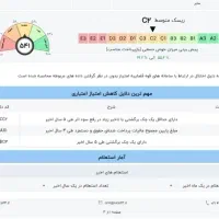 وام 1ساعته بدون پول پیش وضامن