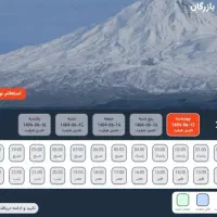 نوبت دهی مرز نشینی 100%