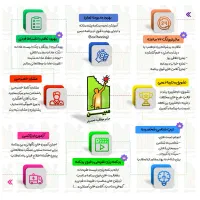 مشاوره تحصیلی و برنامه ریزی مشاور کنکور کتاب تست|خدمات آموزشی|کرمان, |دیوار