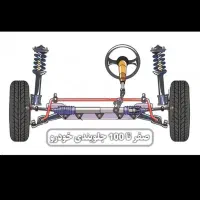 جلوبندی ساز سیار و درب مغازه